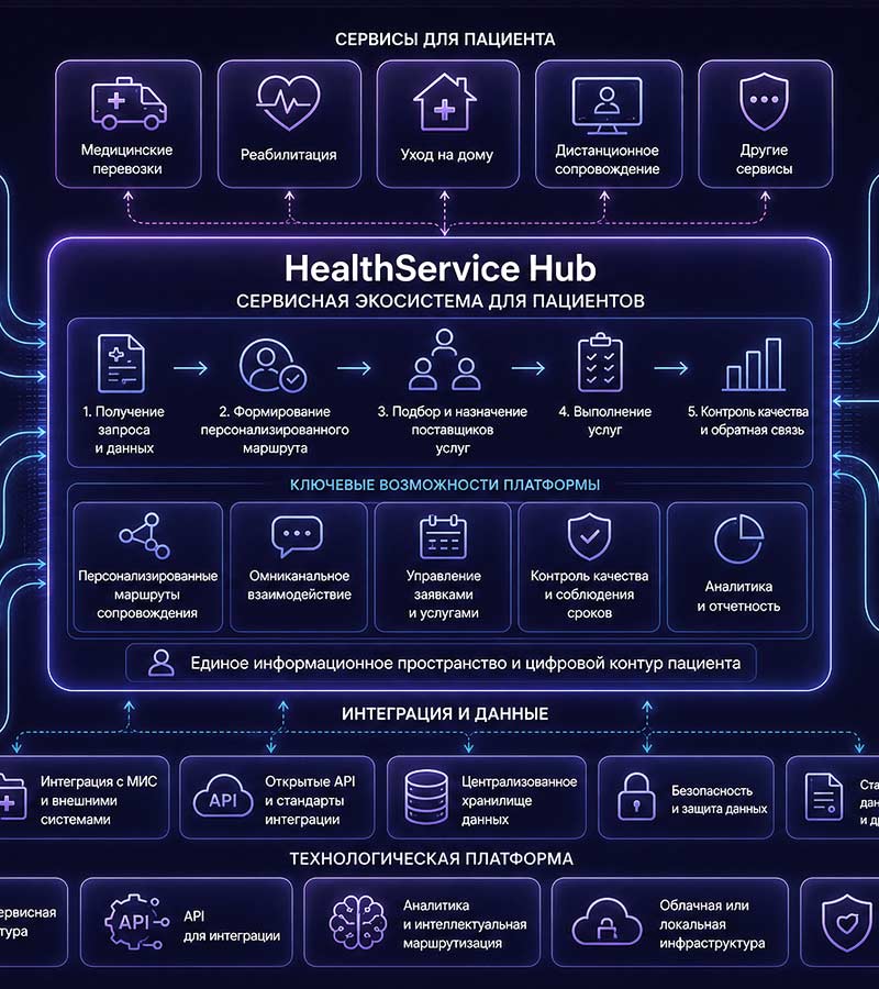 HealthService Hub – сервисная экосистема для пациентов